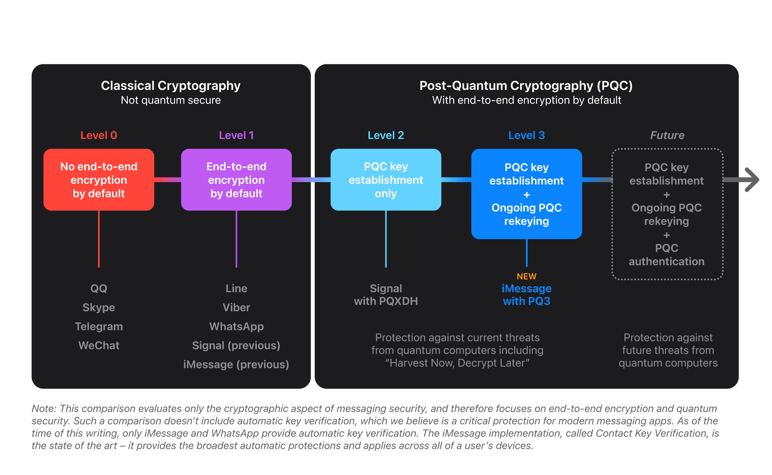 Apple Introduces Quantum-Proof Encryption for iMessage